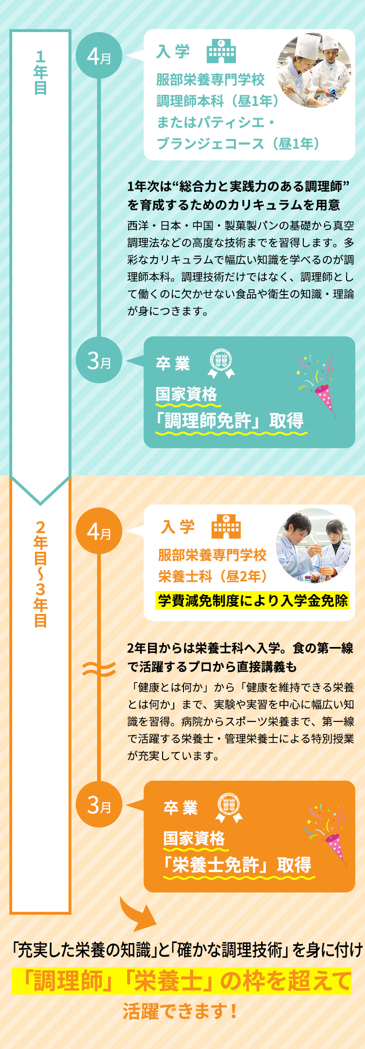 方 免許 取り 調理 師 社会人が調理師免許を取得する4つの方法