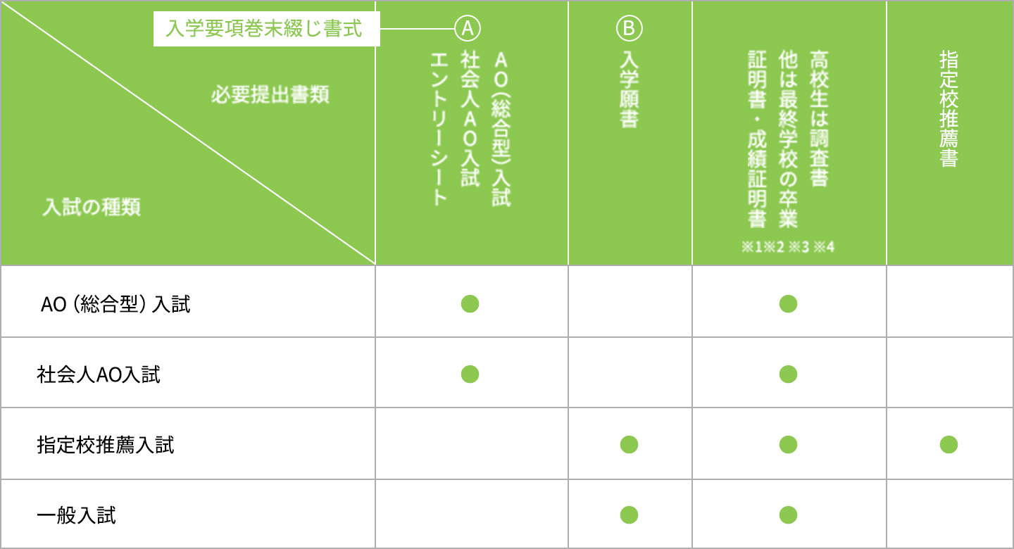 必要提出書類