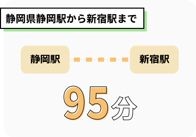 静岡県静岡駅から新宿駅まで95分