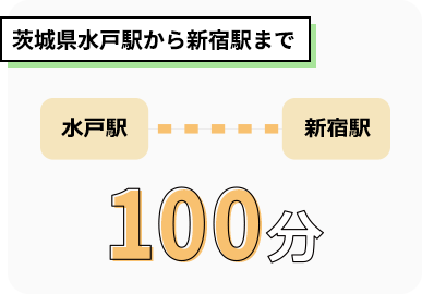 茨城県水戸駅から新宿駅まで100分