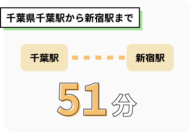 千葉県千葉駅から新宿駅まで51分