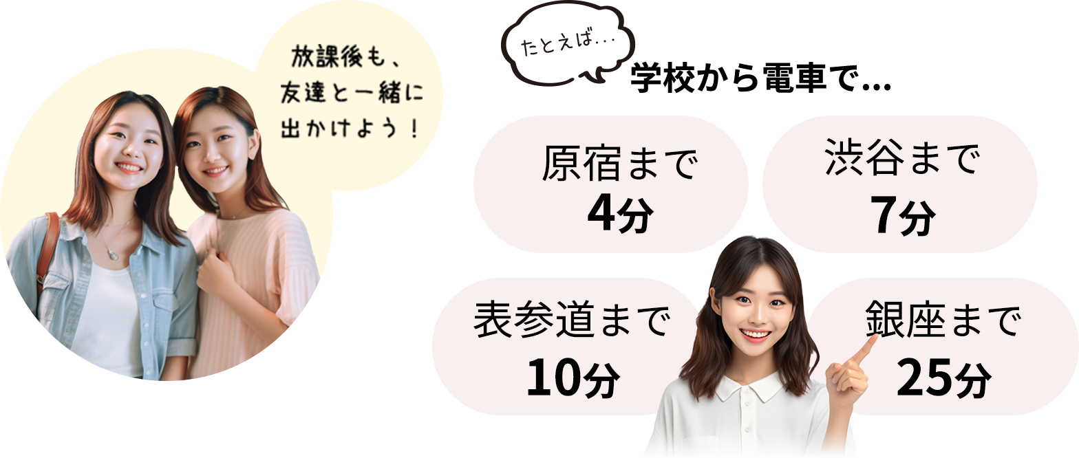 たとえば…学校から電車で…原宿まで4分　渋谷まで7分　表参道まで10分　銀座まで25分