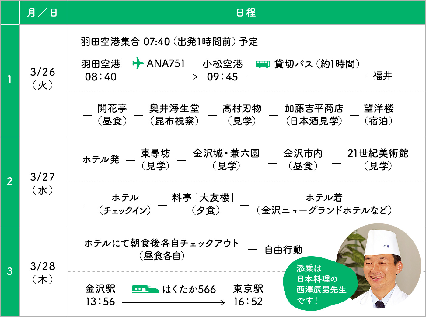 北陸2泊3日の旅日程