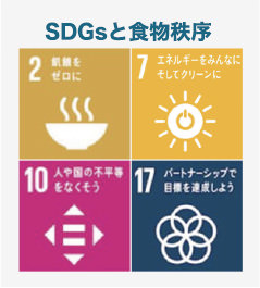 SDGsと食物利用