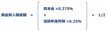 寄附金募集のお願い（寄附金募集要綱）のイメージ画像