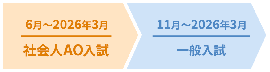 6月～2025年3月 社会人AO入試、11月～2025年3月 一般入試