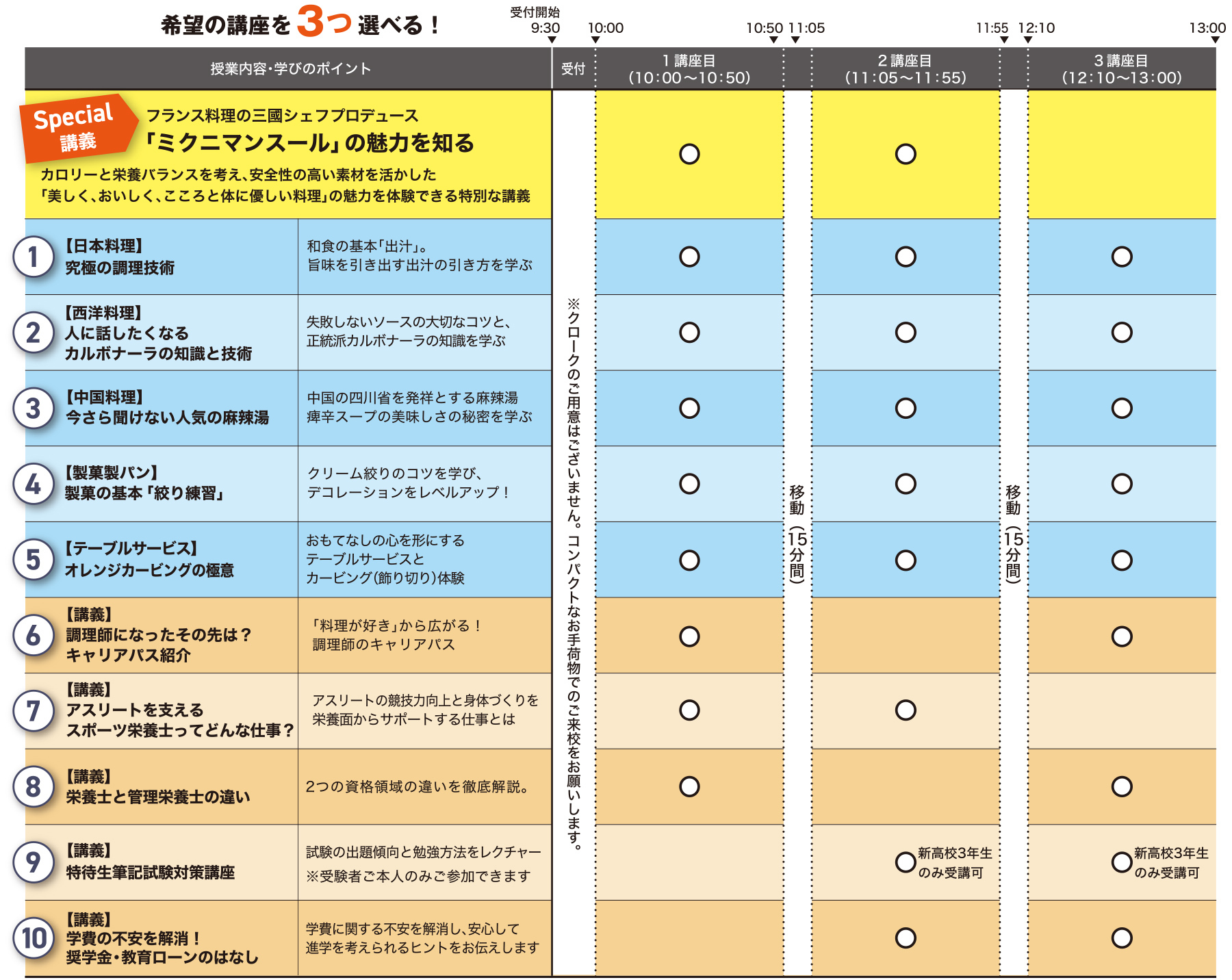 オープンキャンパス春の進路祭りのタイムテーブル