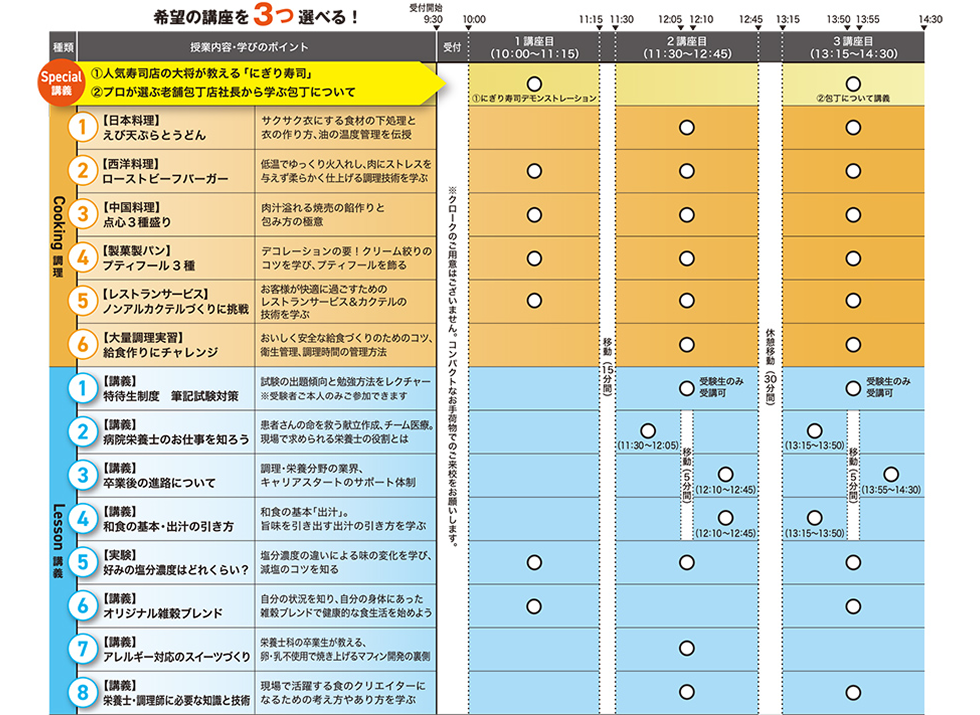 オープンキャンパス夏の本祭りのタイムテーブル