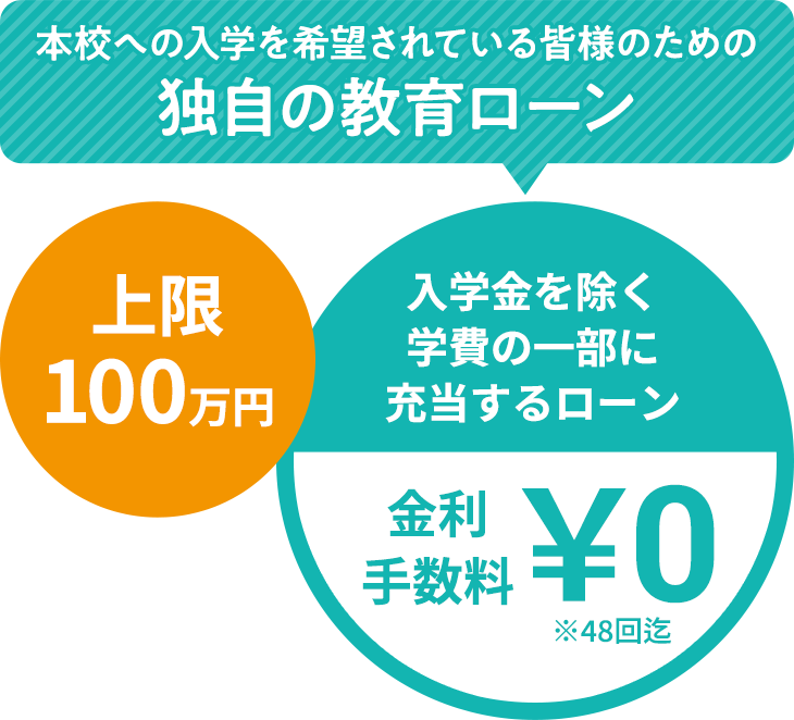本校への入学を希望されている皆様のための独自の教育ローン　上限100万円　入学金を除く学費の一部に充当するローン　金利手数料0円